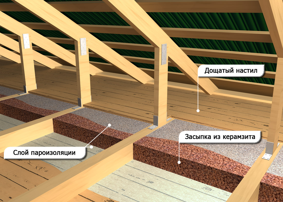 Как утеплить парилку в бане из разных материалов: кирпича, бревна, газобетона и др. утепление пола, потолка, стен, теплоизоляция: виды утеплителей, пароизоляция, видео и инструкции