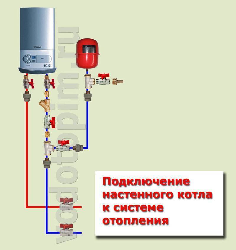 Схема обвязки котельной частного дома