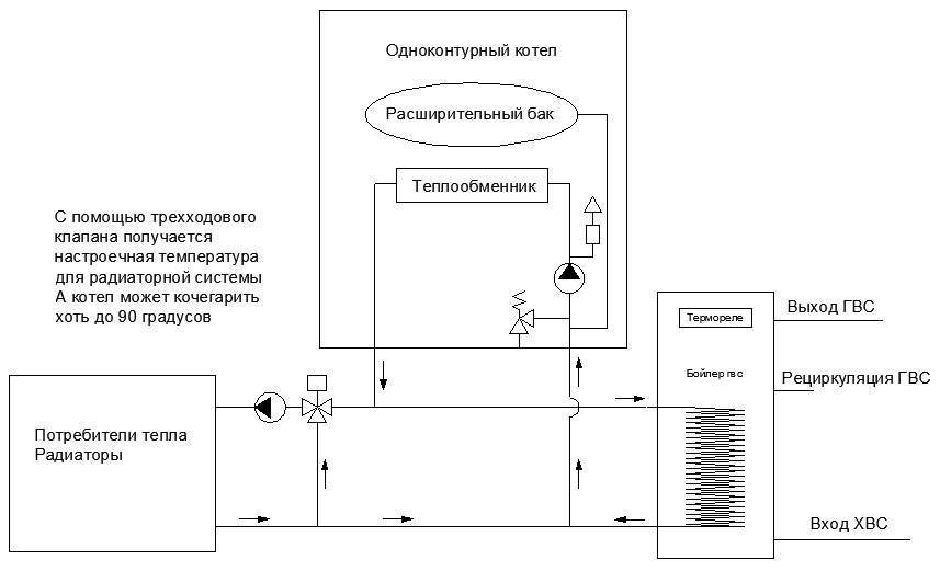 Как подключаются бойлеры косвенного нагрева