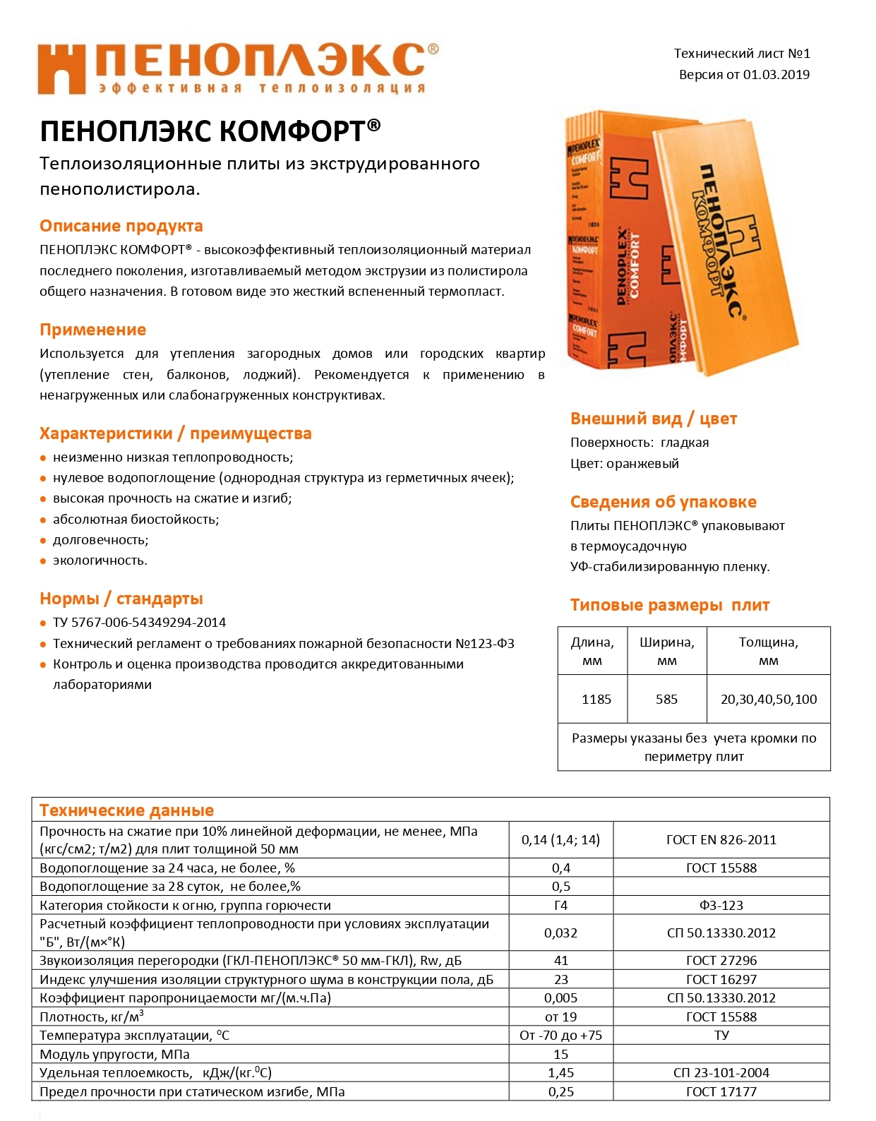 Пеноплекс горючий?