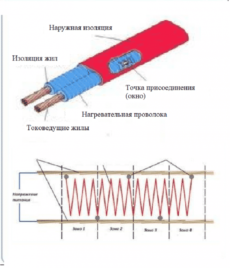 Греющий саморегулирующийся кабель для водопроводных труб
