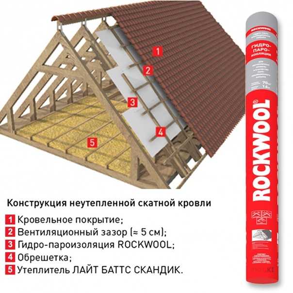Какой стороной класть пароизоляцию: решаем все спорные вопросы