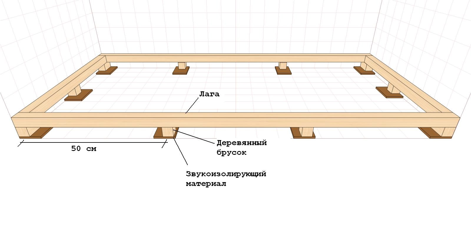 Расчет лаг пола: размер бруса, толщина деревянных половых лаг, максимальная длина без опоры, сечение перекрытия на фото и видео