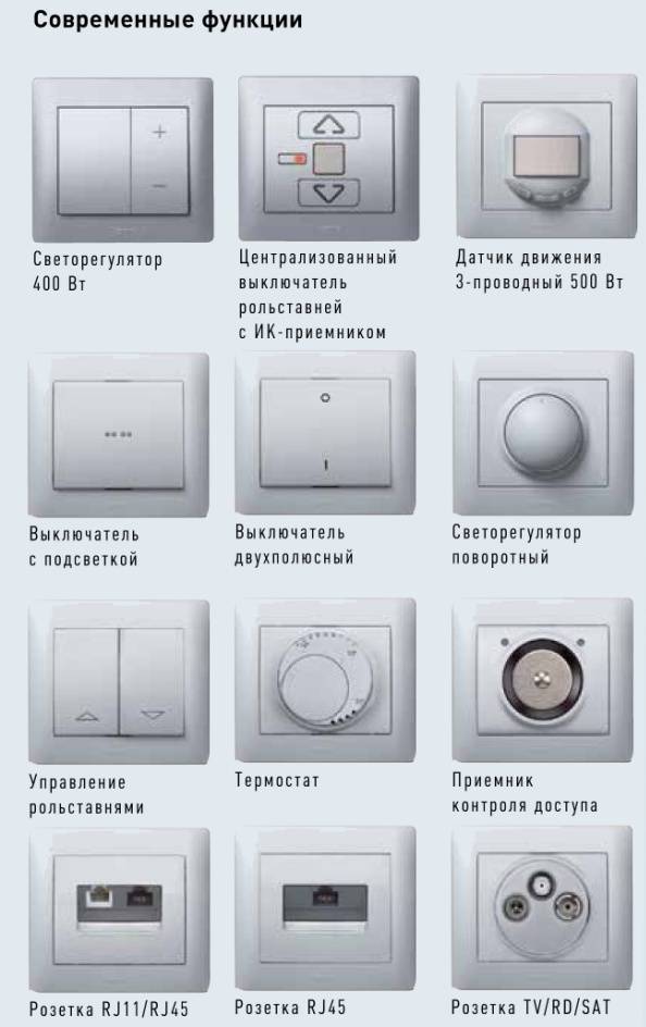 Розетки и выключатели: лучшие бренды и модели, монтаж