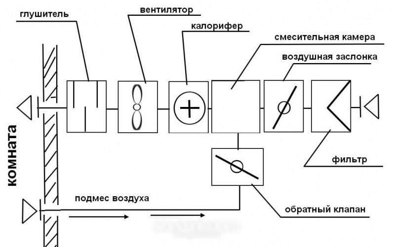 Клапан приточно-вытяжной вентиляции в стене