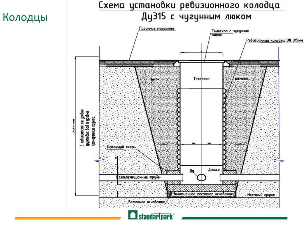 Дренаж участка своими руками: от а до я!