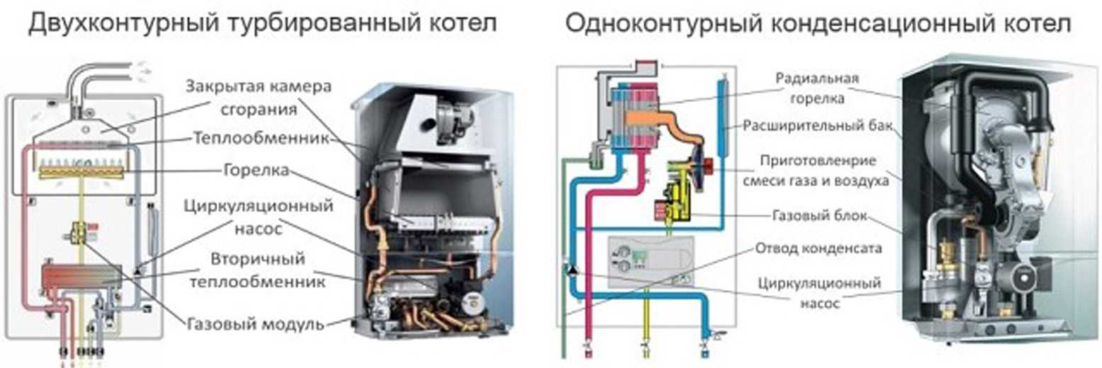 Одноконтурный котел с бойлером косвенного нагрева или двухконтурный котел