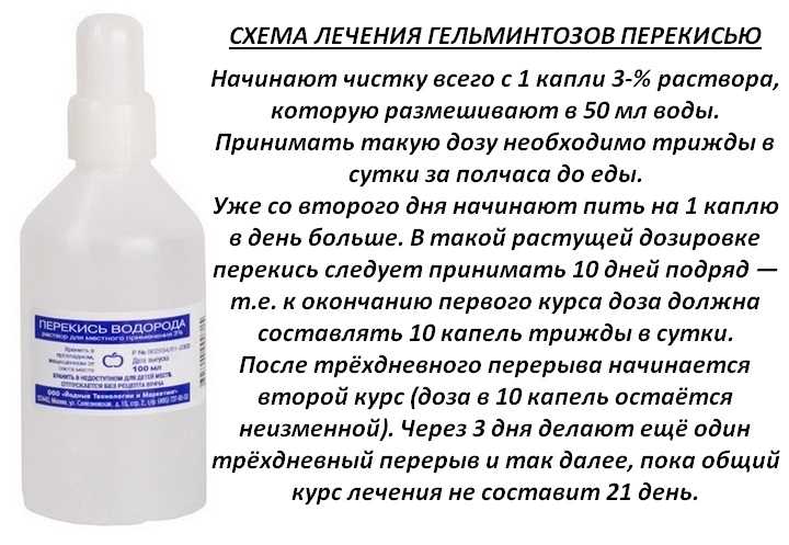 Устранение засора с помощью уксуса и соды