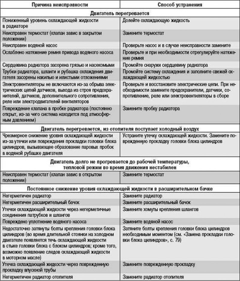 Все причины потухания газового котла при работе