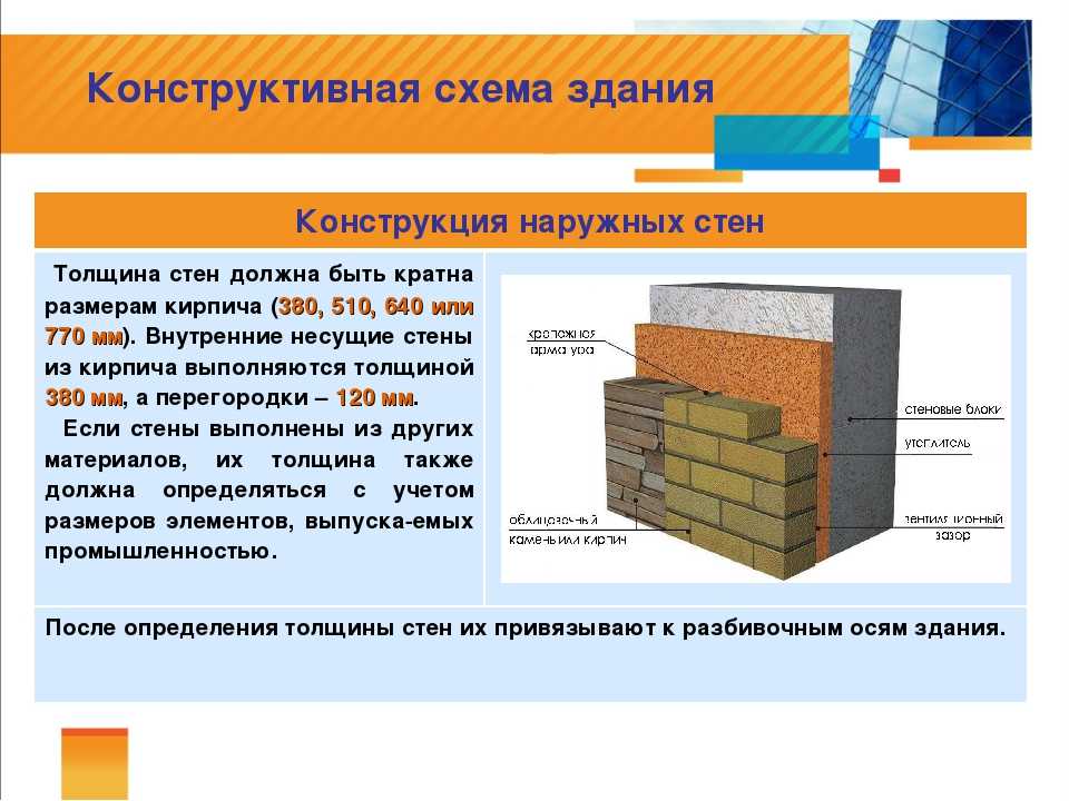 Толщина кирпичной стены: как выбрать материал, показатели