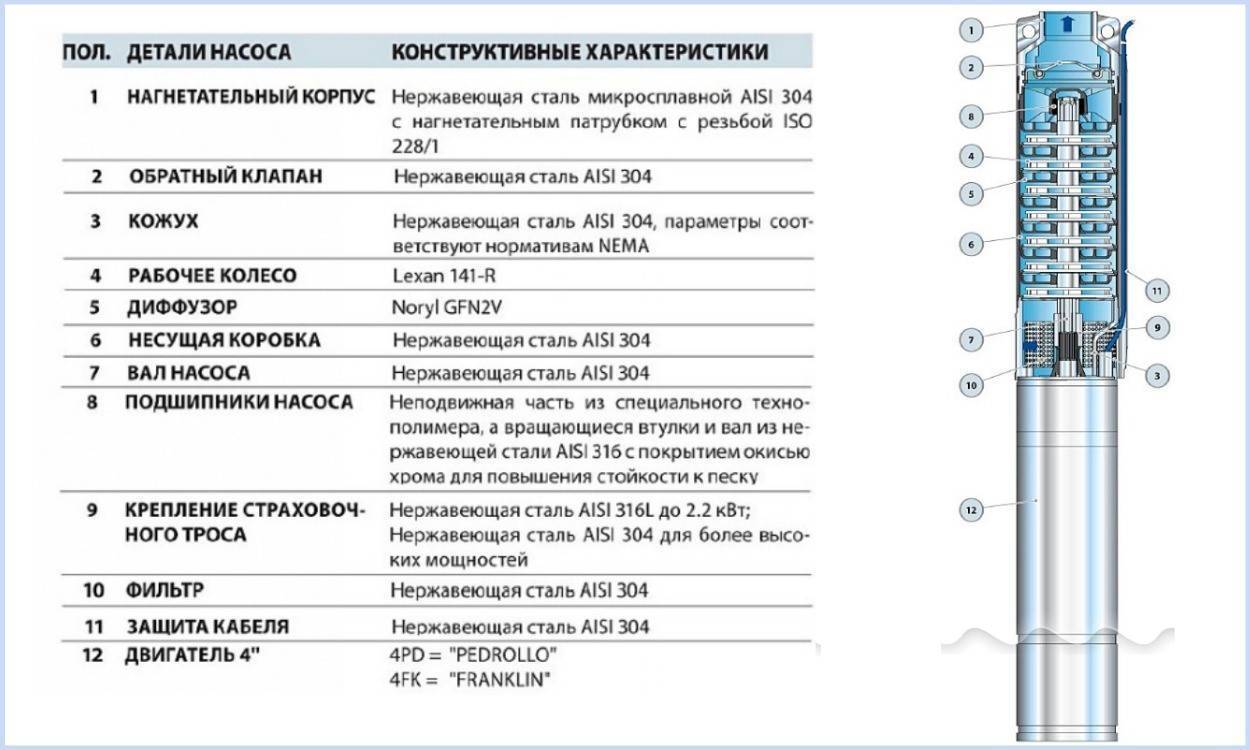 Насос водолей: технические характеристики, модельный ряд, отзывы потребителей