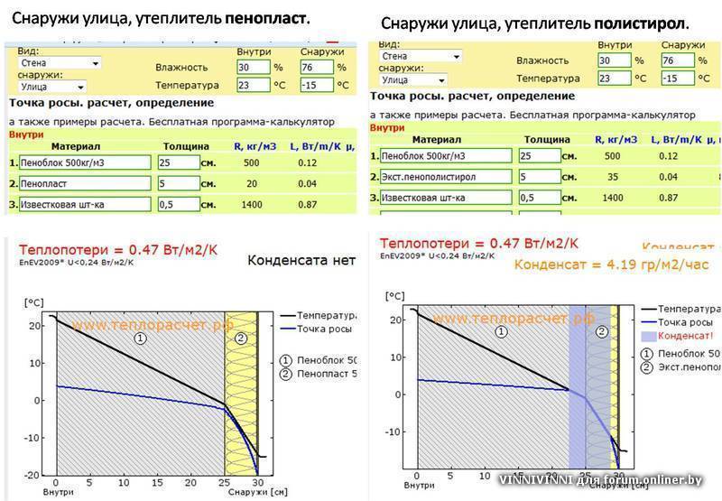 Выбор пенопласта для самостоятельного утепления дома