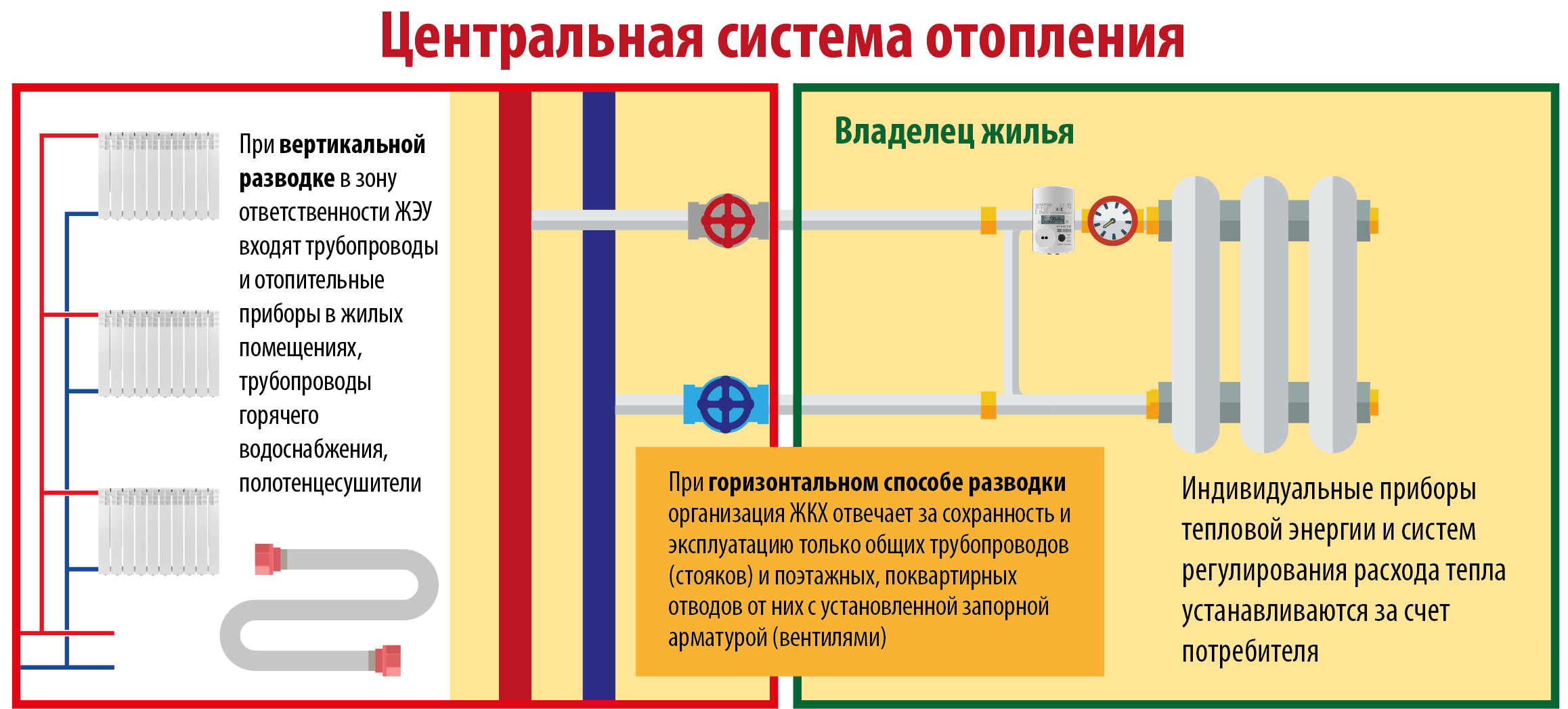 Газовое отопление в квартире: нюансы использования в мкд