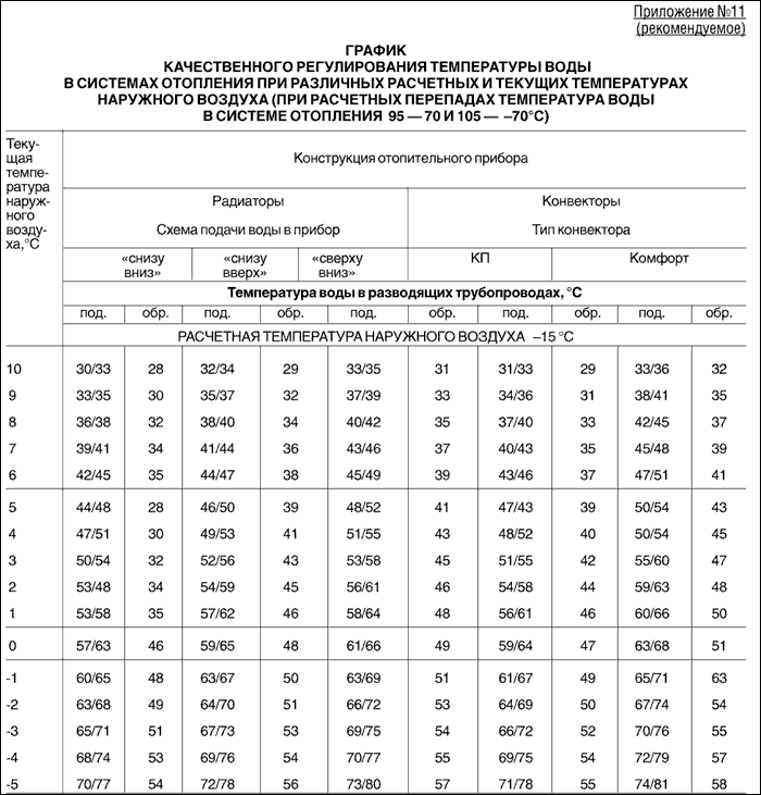 Крдэксперт, независимый экспертный центр : электронный распределитель тепла вместо теплового счётчика в квартире - это хорошо или плохо?