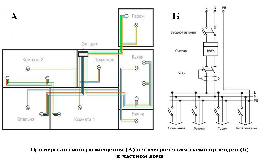 Электропроводка в частном доме своими руками пошаговое описание