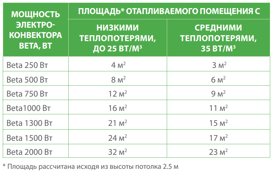 Сколько электроэнергии потребляют бытовые приборы?