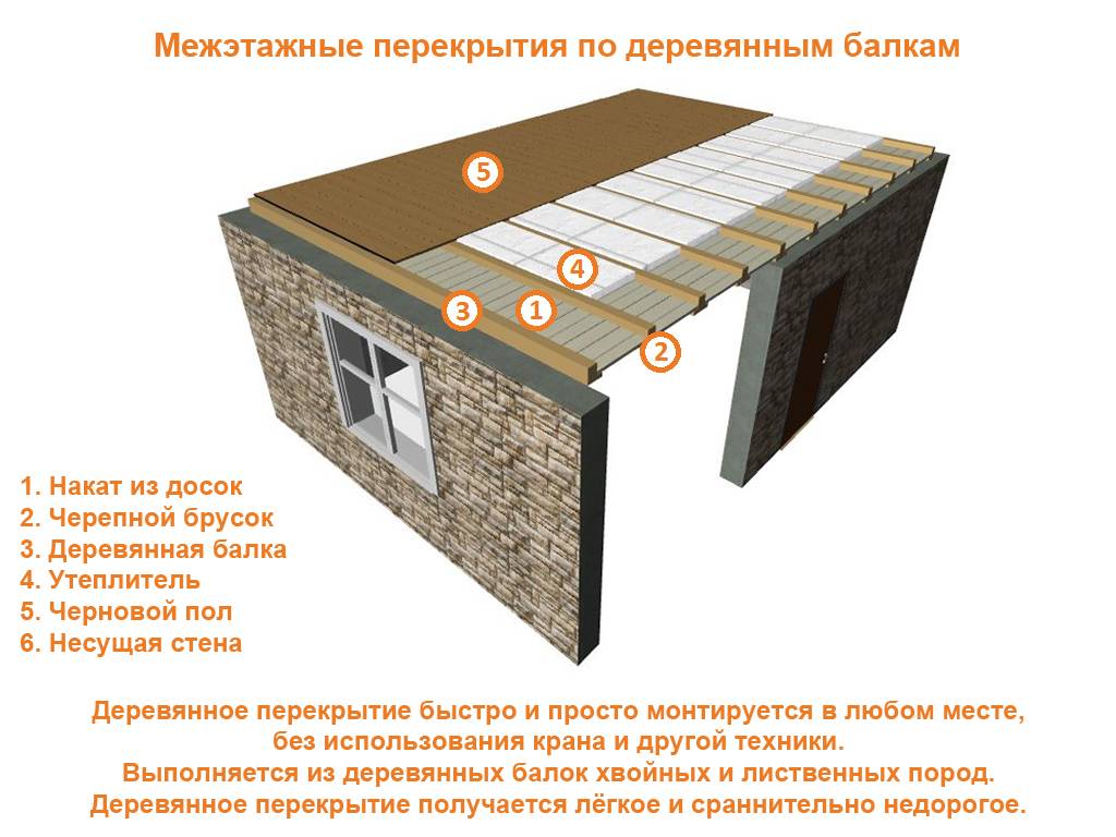 Как сделать укладку утеплителя межэтажных перекрытий в деревянном доме: советы и рекомендации +видео