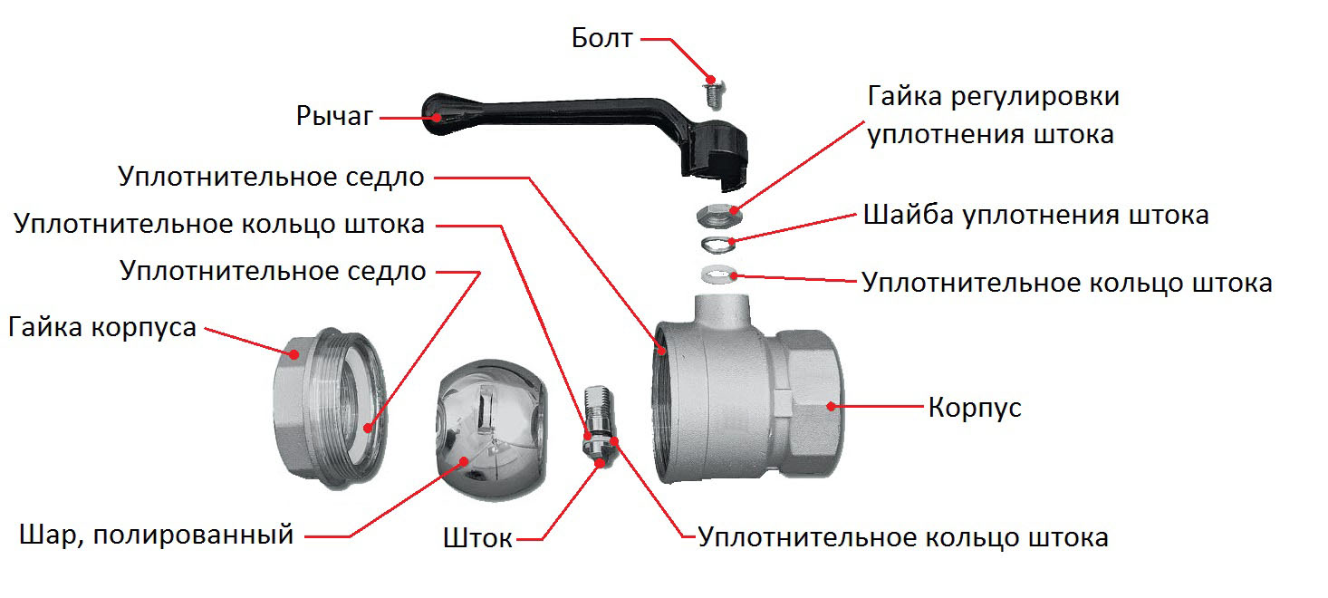 Кран шаровый полипропиленовый: особенности приспособления и его монтаж