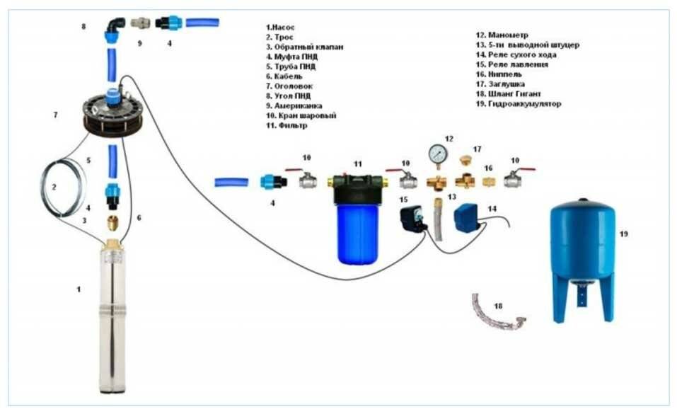 Мембранный расширительный бак для водоснабжения: принцип работы, инструкция по наладке, схема подключения + видео