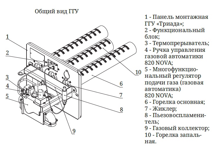 Разновидности горелок для газового котла