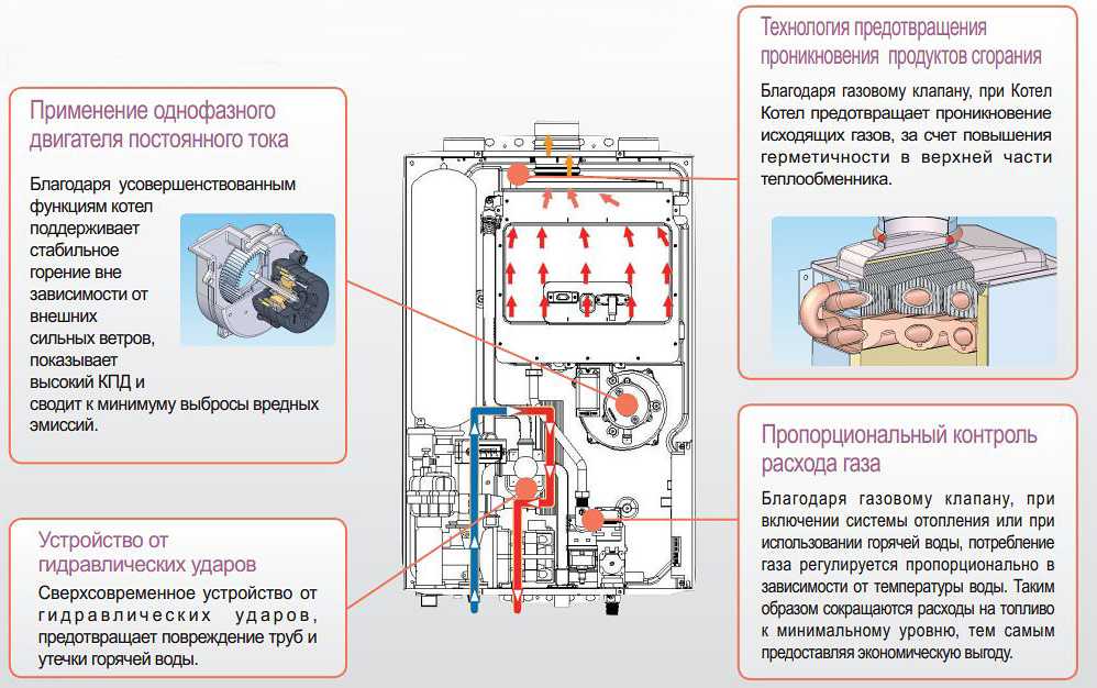 Как спустить давление в газовом котле? - отопление и водоснабжение - нюансы, которые надо знать