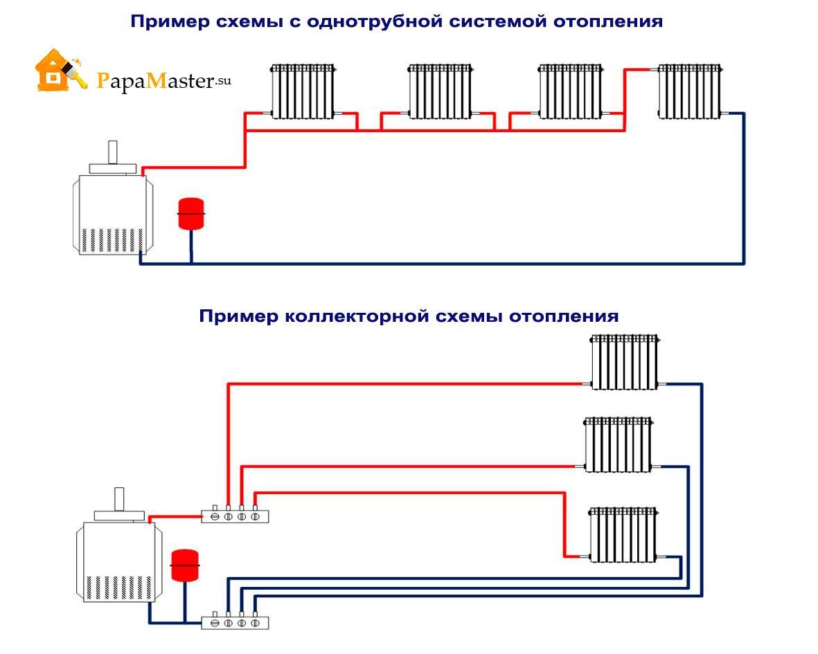 Схема двухтрубной системы отопления дома