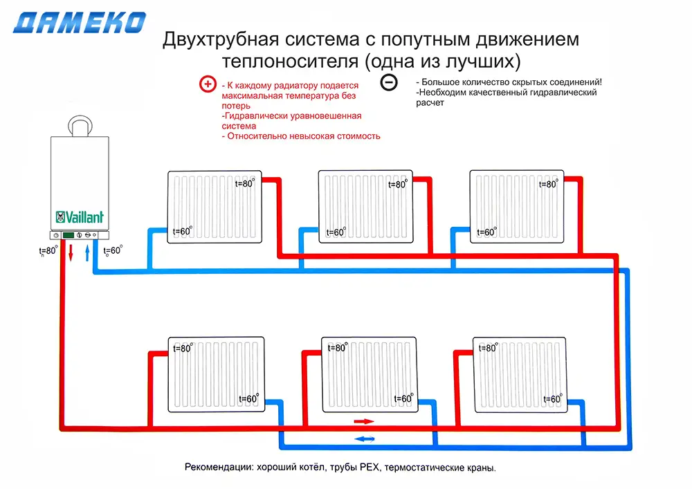 Как правильно ставить циркуляционный насос на отопление