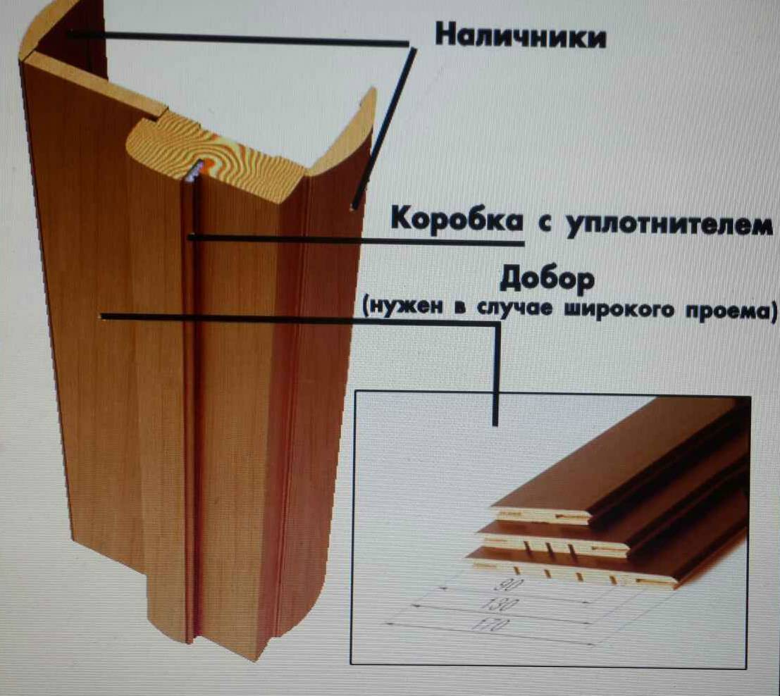 Устанавливаем межкомнатные двери с добором своими руками. пошаговая инструкция по выполнению работ. как установить деревянную межкомнатную дверь с добором