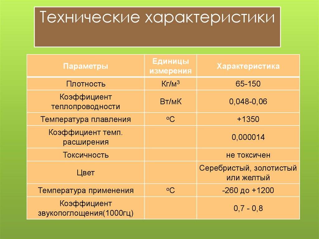 Утепление стен перлитом: как утеплять, применяемые технологии для потолка, стен и чердака, срок эксплуатации и насколько теплая стена с перлитом