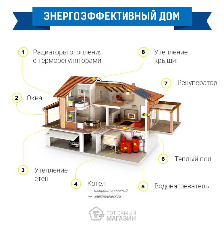 Регулировка газового котла: рекомендации по настройке устройства для корректной работы