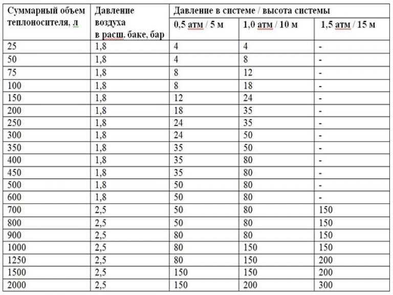 Давление в системе отопления многоэтажного дома – нормы и причины перепадов