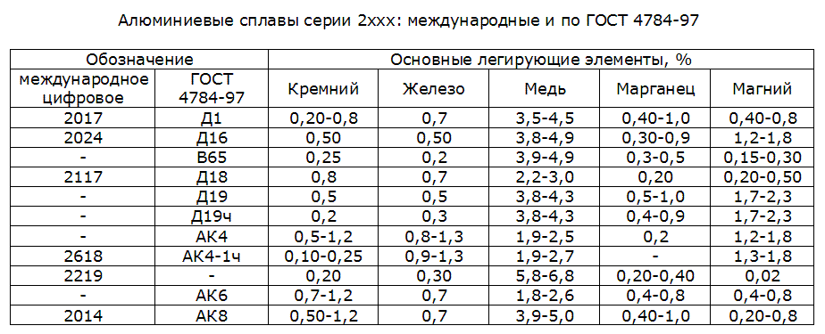 Что лучше алюминий или оцинкованная сталь