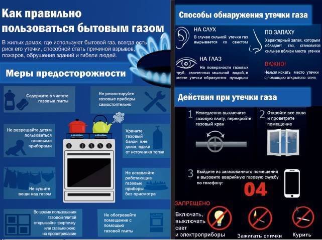 Почему от газовой плиты пахнет газом, что делать и как устранить утечку?