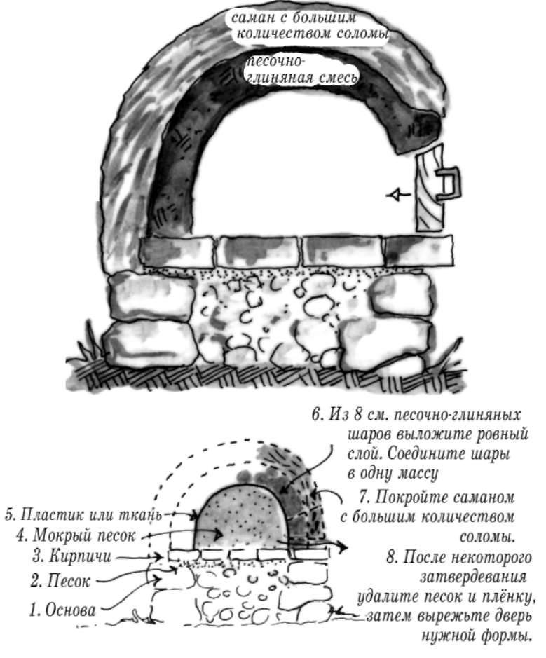 Глинобитная печь: технология изготовления своими руками | rodina-zdraviy-smysl.ru