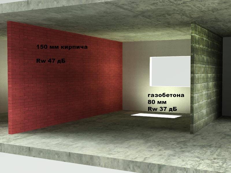 Звукоизоляция газобетонного дома, рекомендации по проектированию шумоизоляции
