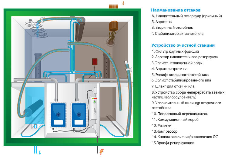 Устройство топас, схема, принцип работы, подключение септика