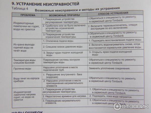 Почему капает водонагреватель и как устранить?