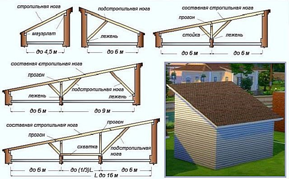 Односкатная крыша своими руками пошагово для домов и построек