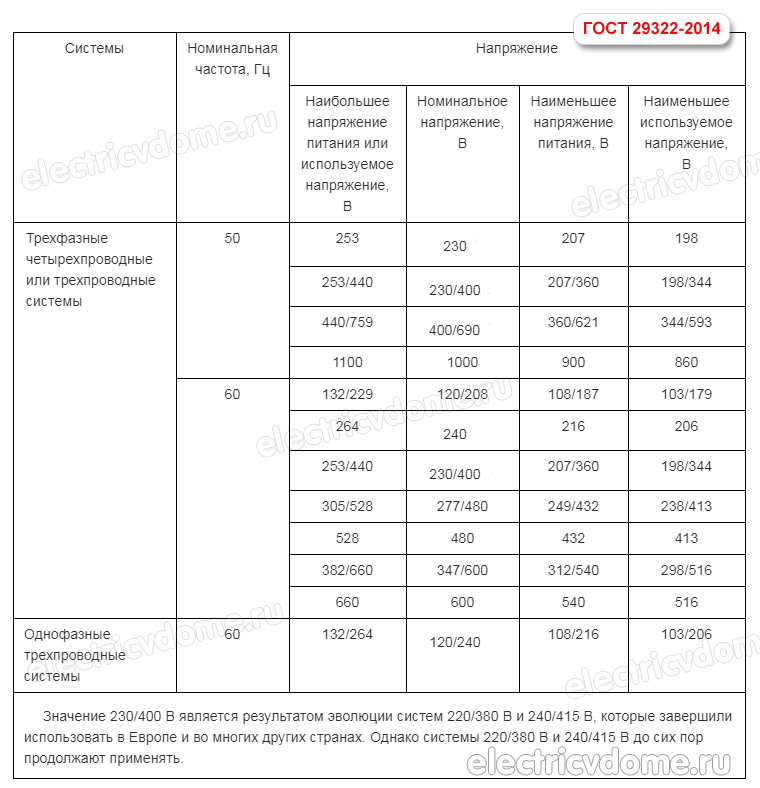 В розетке ток постоянный или переменный