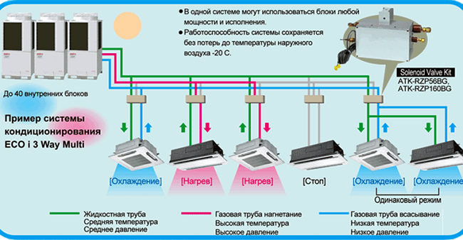 Расчетная температура наружного воздуха для проектирования приточной вентиляции