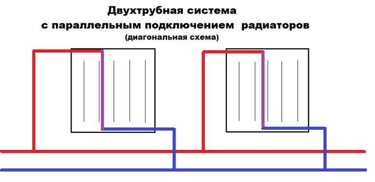 Вентили в системе отопления. сколько нужно для удобства и где их ставить?