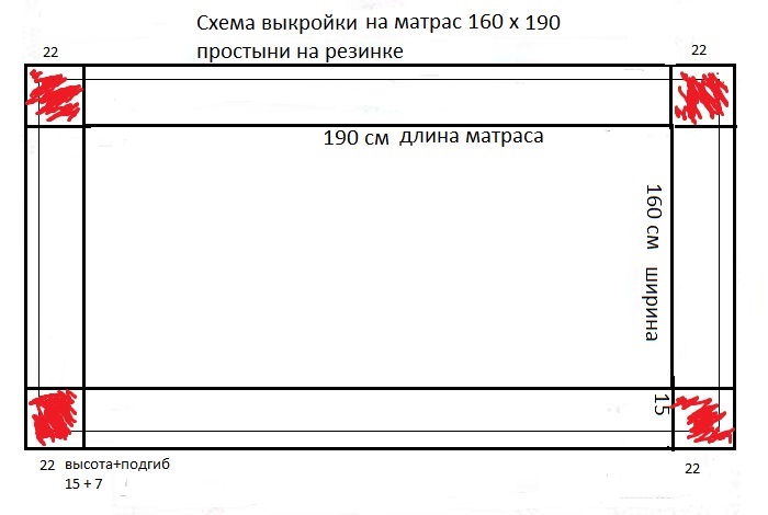 Как сшить простынь на резинке пошагово. | лайфхаки