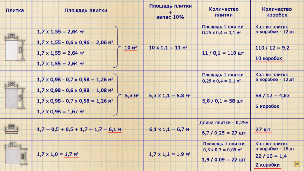 Как рассчитать плитку в ванную