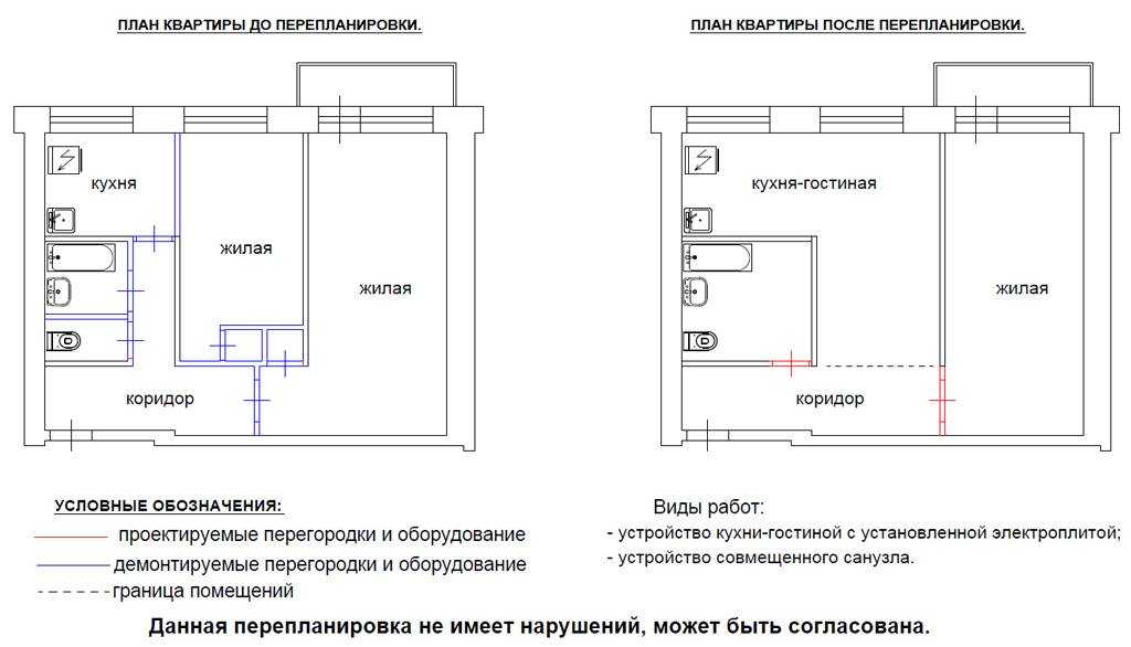 Какую перепланировку не нужно узаконивать