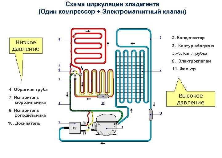 Как сделать газовый холодильник на пропане своими руками - точка j