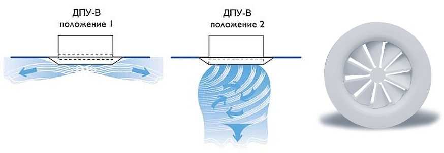 Анемостаты вентиляционные: что это такое?
