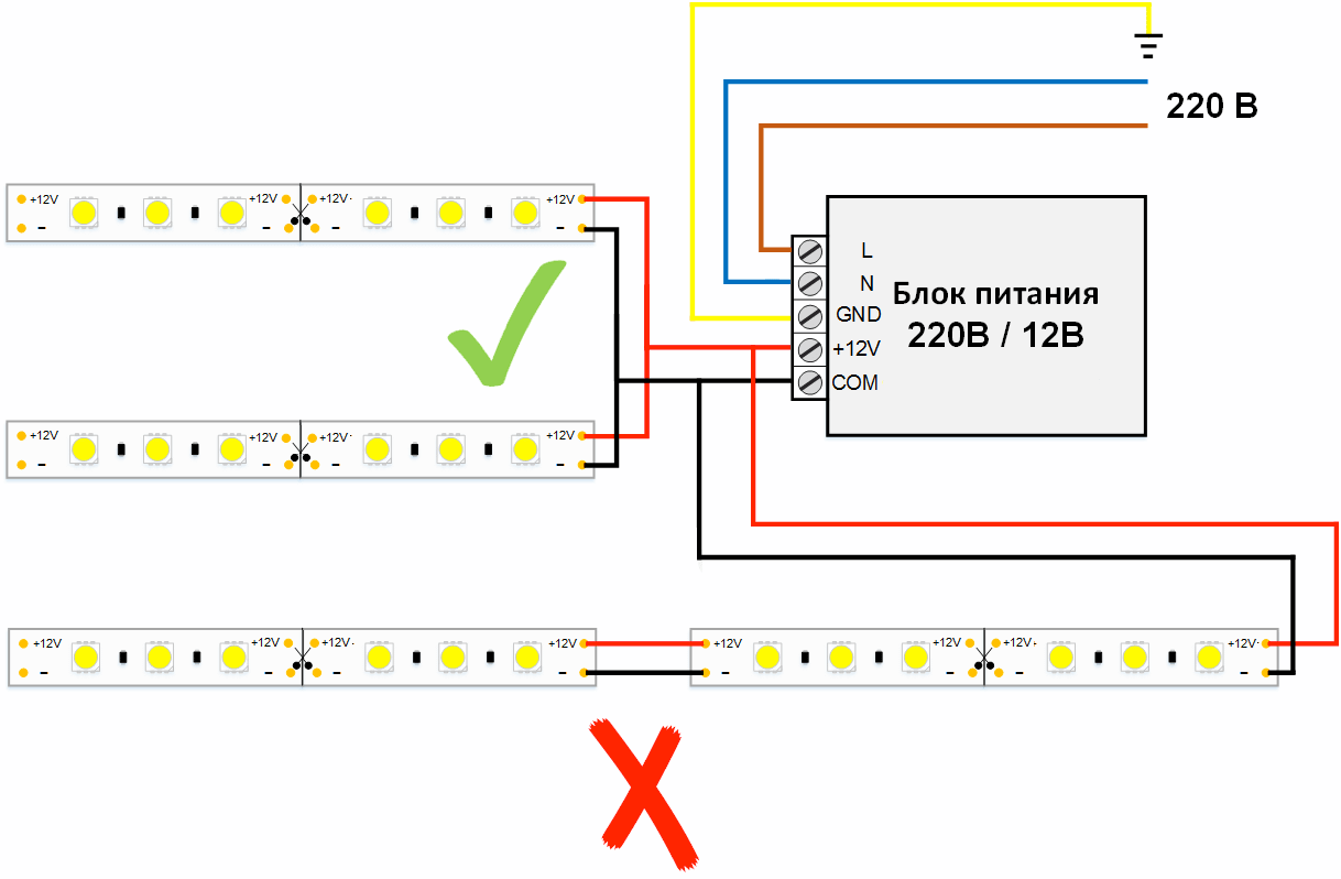 Светодиодная лента в квартире. идеи применения led ленты