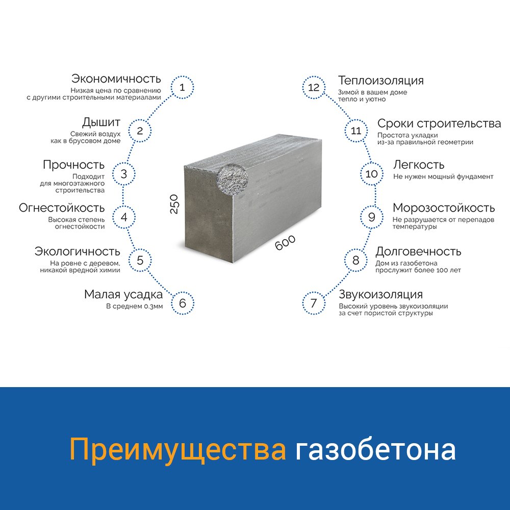 Газобетон (газобетонные блоки) – размеры, характеристики, свойства, плюсы и минусы газоблоков, производство и производители, виды и типы + фото