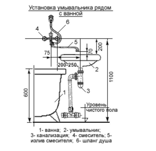 Смеситель в ванной: установка и расчет высоты