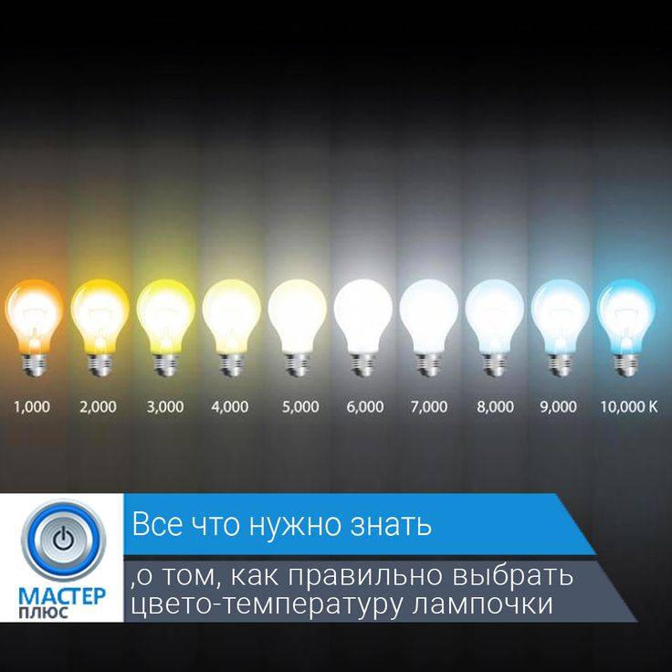 Как освещение влияет на зрение?